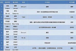 手感不佳！斯科蒂-巴恩斯17中5拿到12分11板 正负值-25全场最低